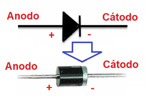 árbitro Desigualdad loto Que son los diodos semiconductores, funcionamiento, forma fisica, tipos,  identificación y aplicaciones