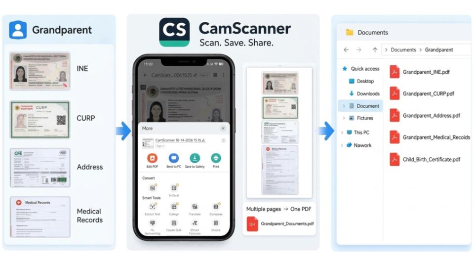 CamScanner
