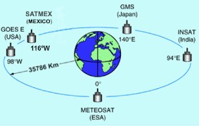 Satélite geoestacionario