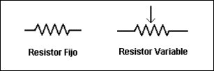resistencia o resistor
