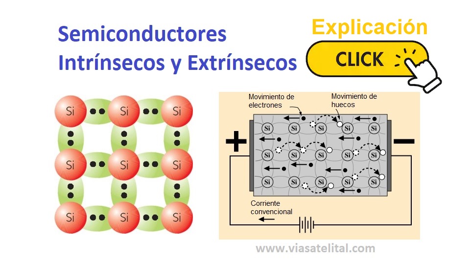 Video De Semiconductores Intr nsecos Y Extr nsecos Explicaci n F cil Video De Semiconductores Intr nsecos Y Extr nsecos Explicaci n F cil
