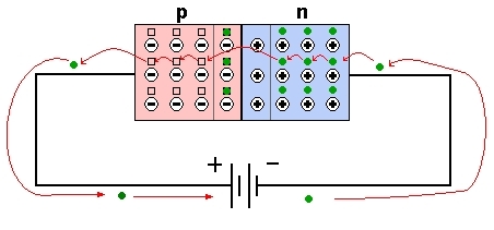 Generacion posición nivel Video de Polarización directa e inversa de un diodo semiconductor